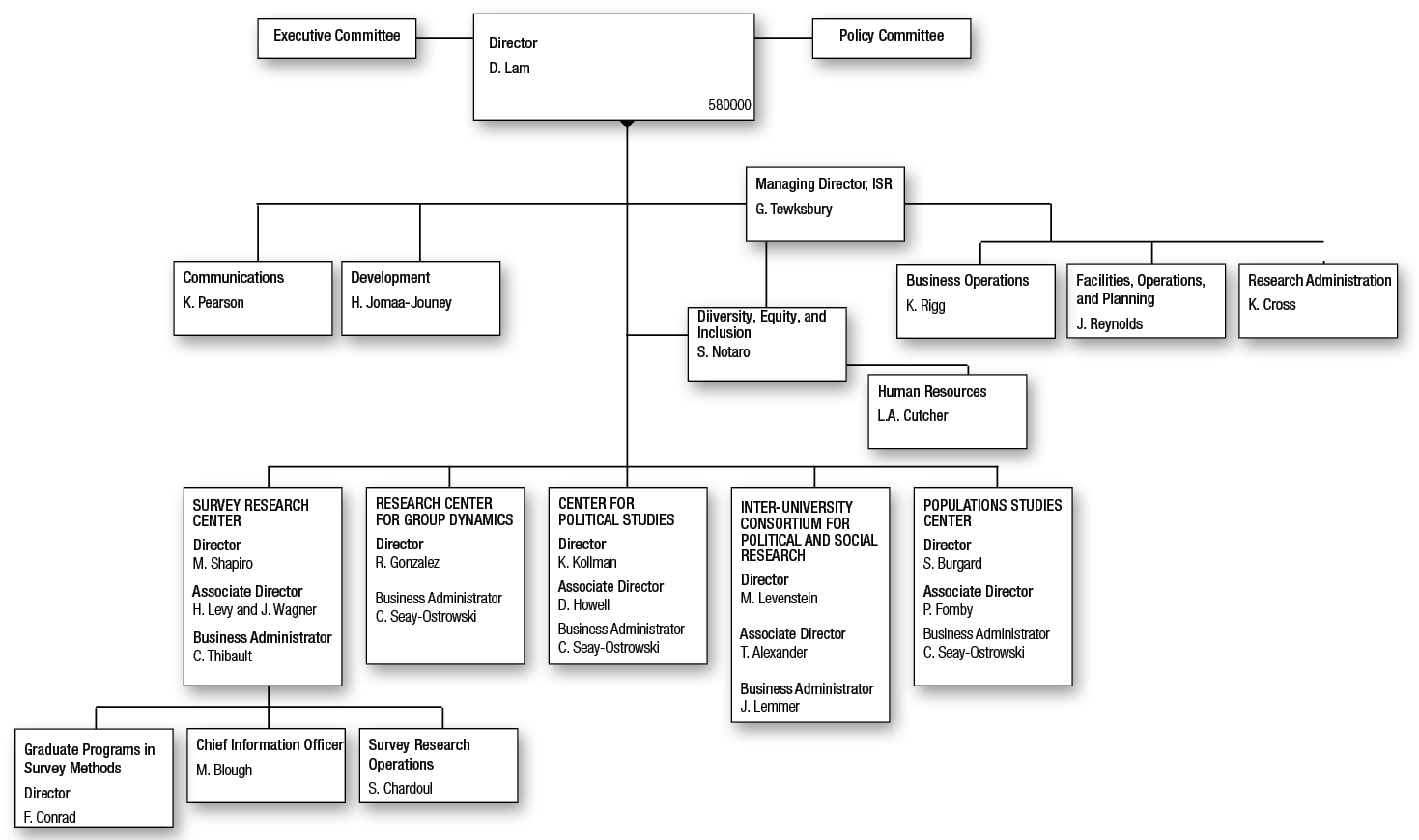 Institute For Social Research | Standard Practice Guides - University ...